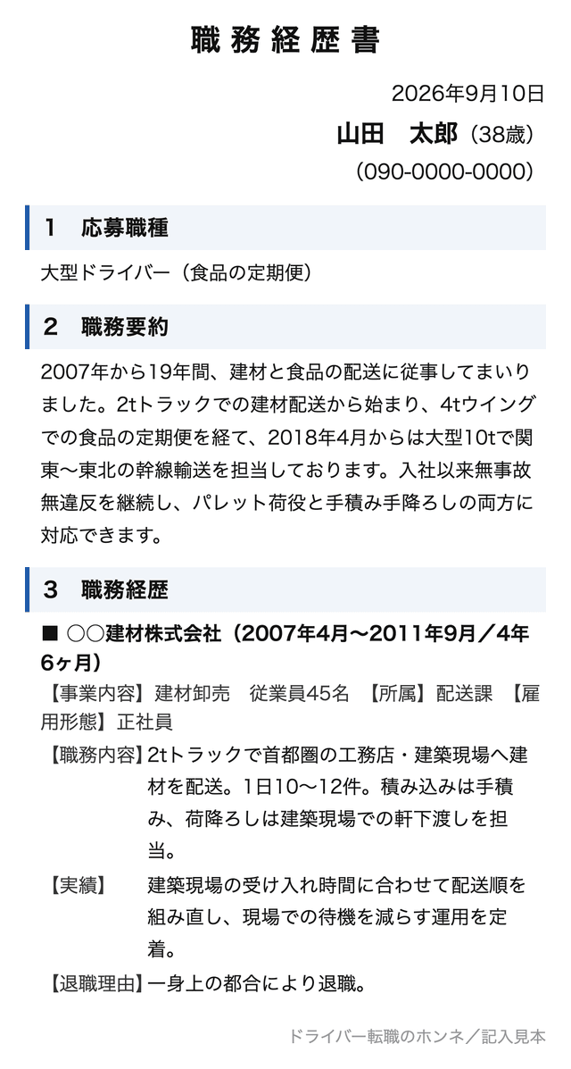 職務経歴書1枚目の拡大図。標題と日付・氏名に続いて、応募職種は求人票の職種名、職務要約は3行、職務経歴の1社目に事業内容・従業員数・所属・雇用形態・職務内容・実績・退職理由を記入した見本